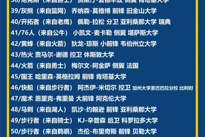  退役球员如何看待自己当年的选秀权：深度解析与策略建议